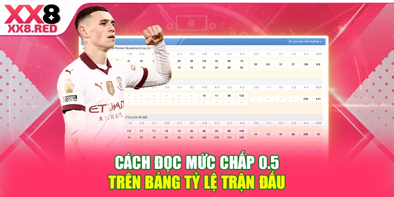 Cách đọc mức chấp 0.5 trên bảng tỷ lệ trận đấu
